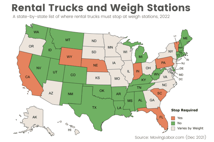 A color coded USA map chart showing which states require rental trucks to stop at weigh stations