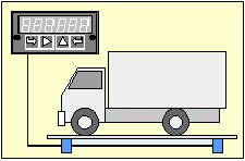 Weight Of Trucks Chart
