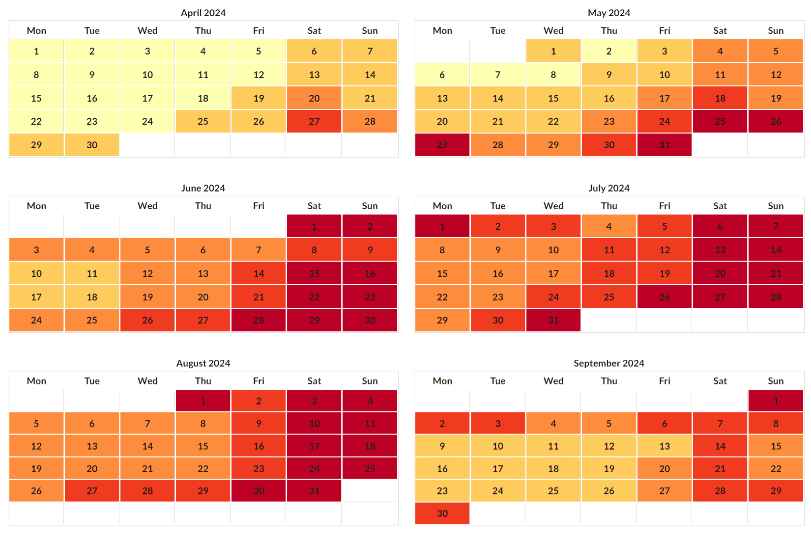calendar heatmap showing the demand for moving companies during the 2024 peak moving season